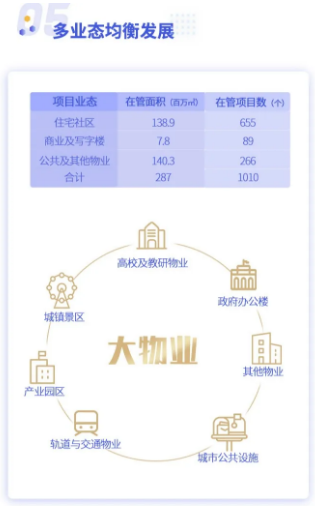 湖南保安服務,墻外高空清洗服務,湖南保利天創物業發展有限公司