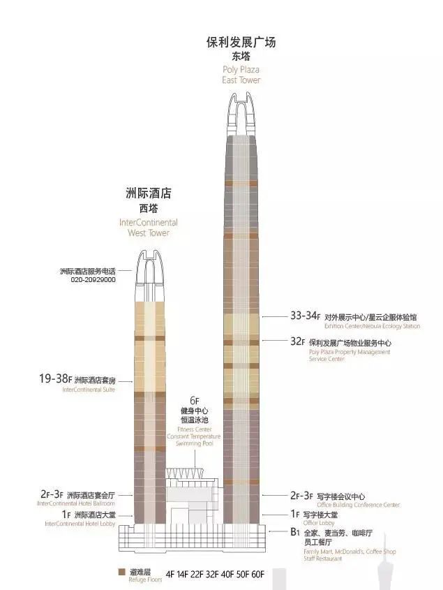 湖南保安服務,墻外高空清洗服務,湖南保利天創物業發展有限公司