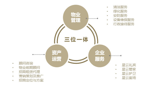 湖南保安服務,墻外高空清洗服務,湖南保利天創物業發展有限公司