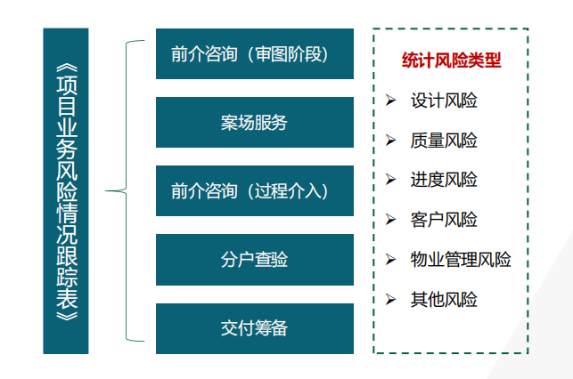 湖南保安服務(wù),墻外高空清洗服務(wù),湖南保利天創(chuàng)物業(yè)發(fā)展有限公司