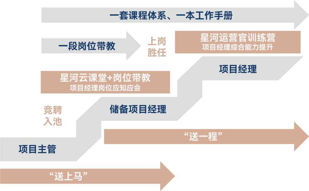 湖南保安服務,墻外高空清洗服務,湖南保利天創物業發展有限公司