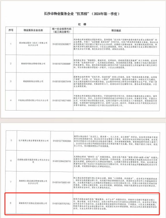 湖南保安服務(wù),墻外高空清洗服務(wù),湖南保利天創(chuàng)物業(yè)發(fā)展有限公司